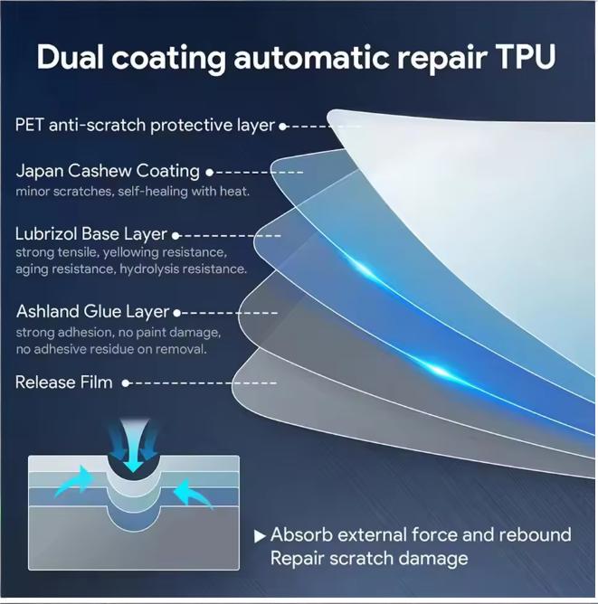 فيلم TPU مطفي مضاد لبصمات الأص - مراجعة Matte Anti Glare Screen Protector وسعره